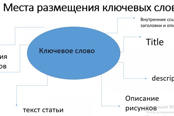 Кракен маркет плей